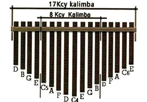 КАЛИМБА 17 ТОН – ДЕРЕВЯННАЯ – ЦВЕТА