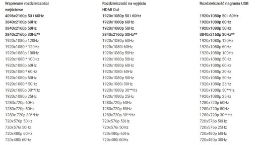 Рекордер Velocap X-Pro Grabber HDMI 4K H.265 для USB-накопителя и компьютера 2 в 1