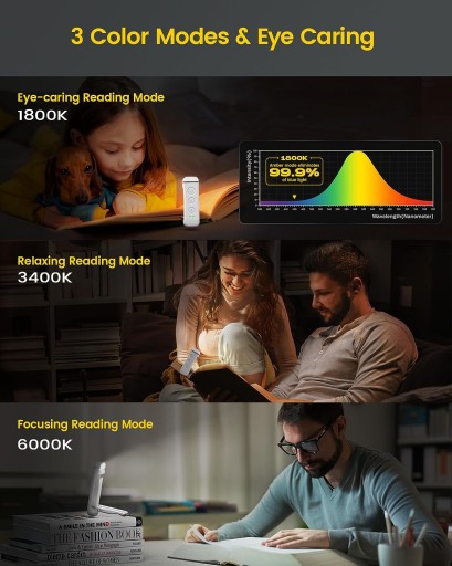 Лампа для чтения книг 3 цвета 5 яркости USB