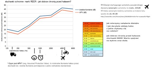 Защитные наушники детей 12m + reer + дополнительный ремень
