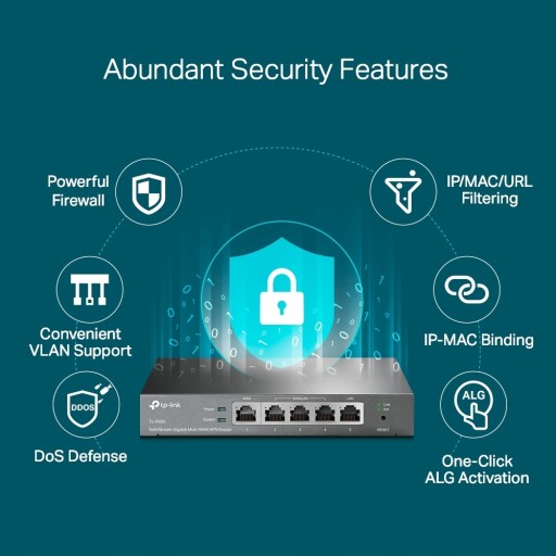 TP-Link TL-R605 Omada SDN VPN-маршрутизатор 1 Гбит ER605