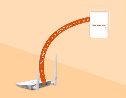 Комплект Powerline Ethernet Tenda PH10 Gigabit, Wi-Fi переменного тока