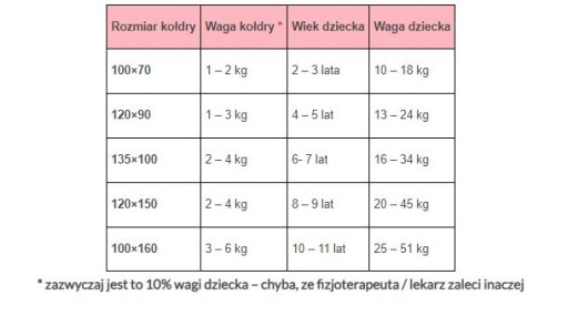 Одеяло утяжеленное 135х100 см (сенсорное одеяло) 4 кг.
