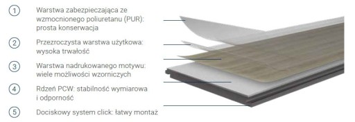 Panele winylowe Click Scandinavian oak beż 1,61 m2