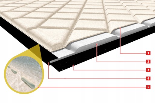 TIR RUGS IVECO HIWAWAY CULPRIT стеганая кожа