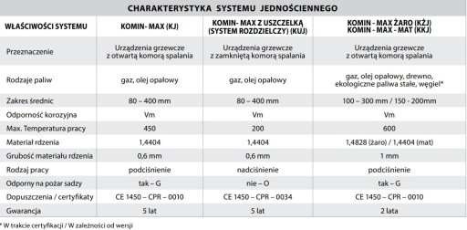 PŁYTA KOMINOWA KRÓTKA KWASOODPORNA FI 110