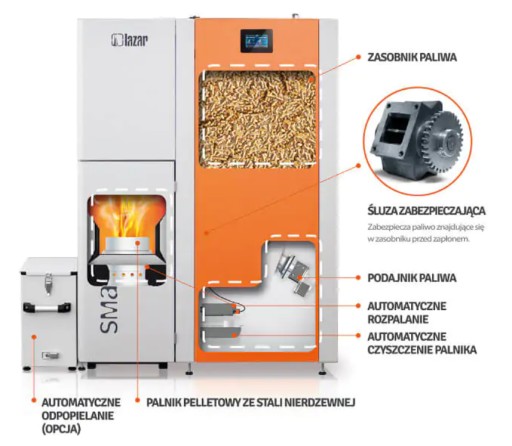 KOCIOŁ PIEC NA PELLET LAZAR SMARTFIRE 15KW 15/3bar/240 LISTA ZUM GRATISY