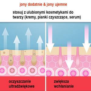 Кавитационный пилинг Ultrasonic Skin Cleaner + туман APIS 150мл