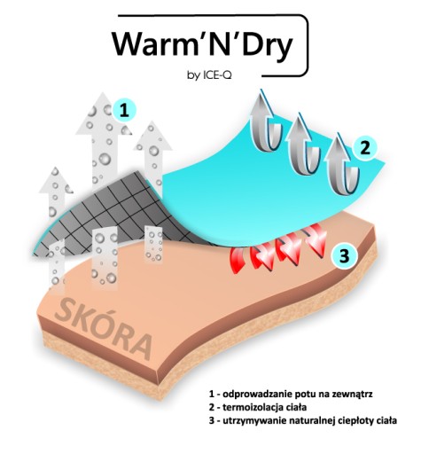 Комплект женского термобелья Ice-Q Warm'N'Dry Woman L