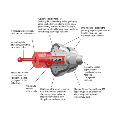 Мотобезопасные беруши ALPINE MotoSafe PRO