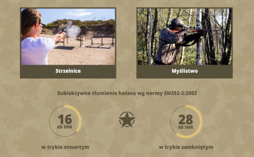 Защитные наушники для стрельбы Combat Arms 4.1