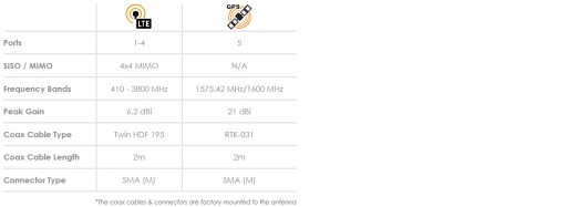 Широкополосная автомобильная антенна GSM GPS