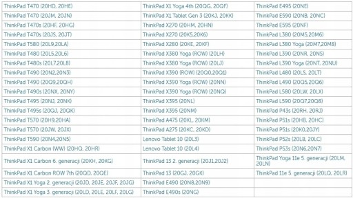 СТАНЦИЯ LENOVO THINKPAD USB-C 40A9 DK1633 + 90 Вт