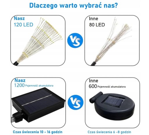 Lampa solarna wbijana JIKO biały 88 cm 4 szt.