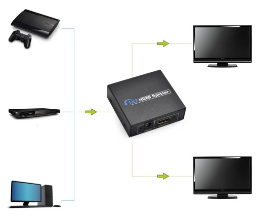 Разветвитель сигнала SPLITER Разветвитель HDMI 1x2