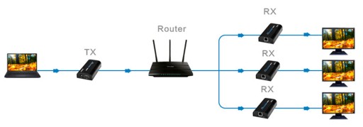 SPH-HIPv4 Многоадресный преобразователь сигналов HDMI в IP