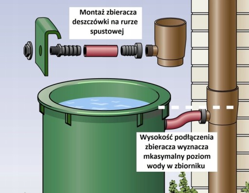 ВОДОСБОРНИК ДОЖДЕВОЙ УЛОВИТЕЛЬ ФИЛЬТР 53-75 мм