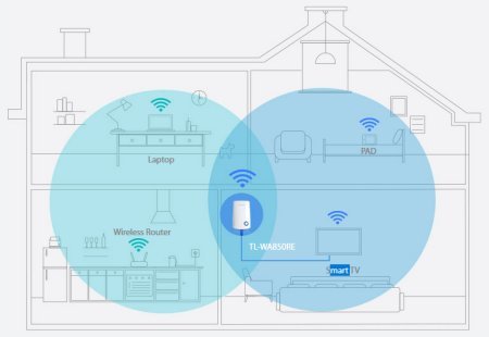 Repeater WI-FI 5stopniowy wskaźnik siły sygnału