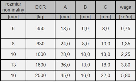 DIN766 ХОЗЯЙСТВЕННАЯ ТЕХНИЧЕСКАЯ ЦЕПЬ D1 6мм-1м