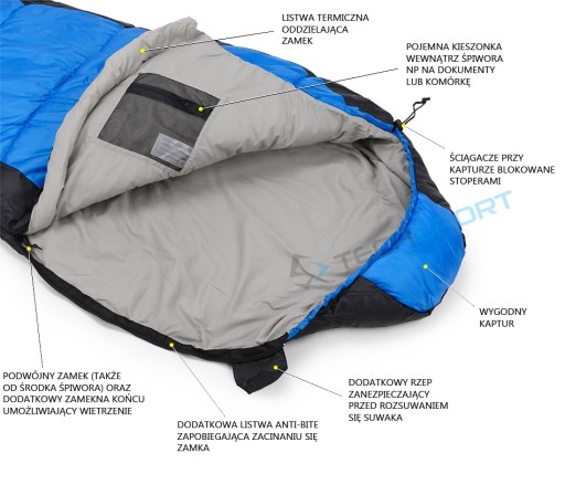 Спальный мешок Fjord Nansen Hamar XL - правый