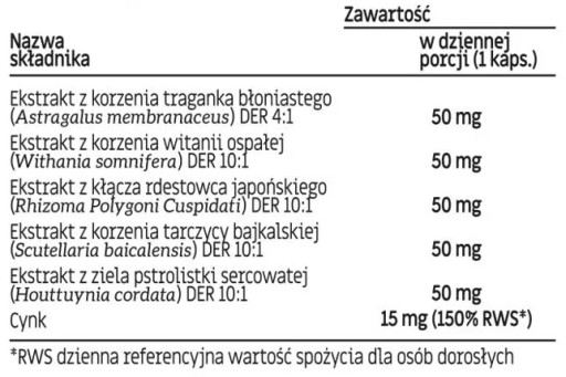 GLOE SKÓRA WŁOSY PAZNOKCIE 2250mg Traganek Witania Rdest Cynk Tarczyca 60k