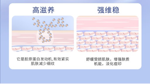 Крем с синими медными пептидами Polypeptide