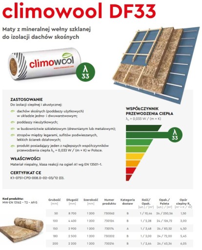 Climowool DF33 033 минеральная вата 15 см 150 мм