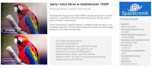 Светодиодный проектор Vivibright F40 1080p в футляре