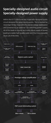FiiO K11 черный настольный усилитель для наушников с ЦАП