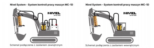 Nivel System NL720R DIGITAL + КОМПЛЕКТ ЭКСКАВАТОРА