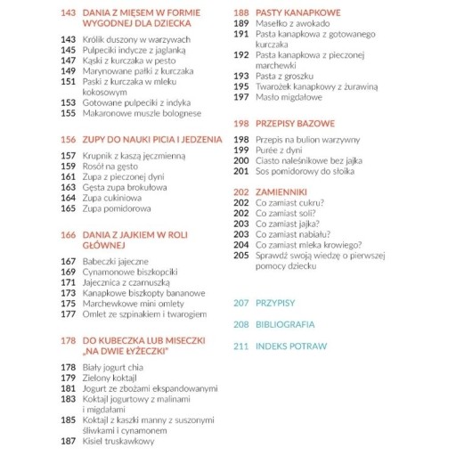 Alaantkowe Всё о расширении рациона +Рецепты