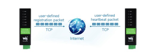 Двухканальный промышленный преобразователь PoE последовательного сервера Ethernet RS485 в RJ45