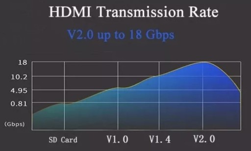 Кабель HDMI 2.1 8K UHD 4K/144 Гц 2,0 м 4320P