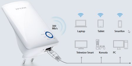Repeater WI-FI 5stopniowy wskaźnik siły sygnału