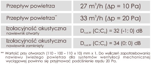 Автоматический воздухораспределитель VT101