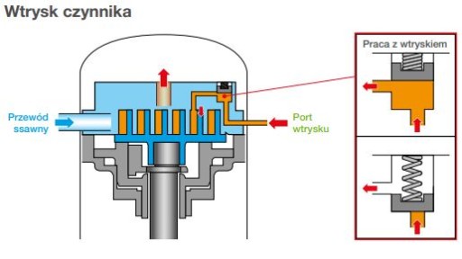 Pompa ciepła MITSUBISHI ZUBADAN 10kW 200L 10 kW