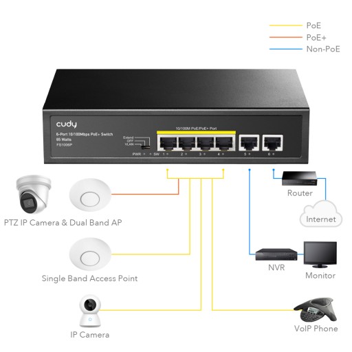 Коммутатор 4x PoE (65 Вт) для камер PoE 2x восходящий канал 10/100 Мбит/с CUDY SF1006P