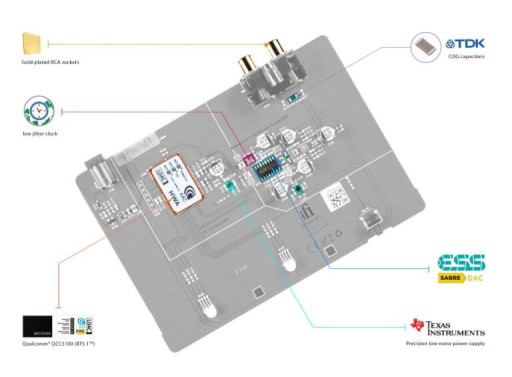 Потоковый проигрыватель IFI Audio ZEN Air Blue DAC