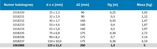 Одинарная предизолированная труба 125 UPONOR