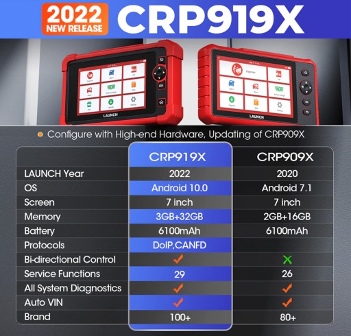 ДИАГНОСТИЧЕСКИЙ ТЕСТЕР LAUNCH CRP919X FULL PL 22/23