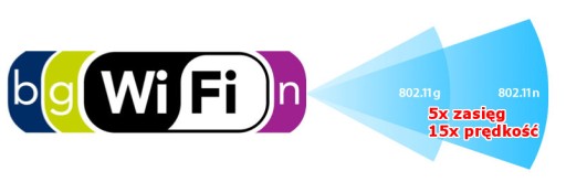 Repeater WI-FI 5stopniowy wskaźnik siły sygnału