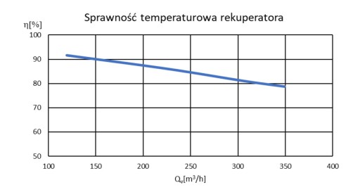 Рекуператор А-300.