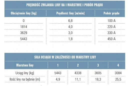 Лебедка 12000LBS 12В 5.5Т PRESCO 5450кг