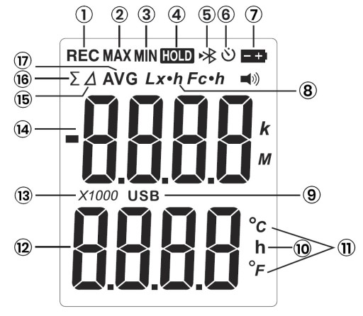 Люксметр Benetech GM1030