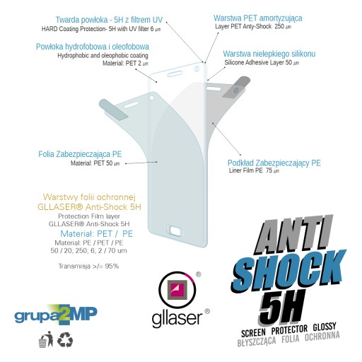 Glaser Anti-Shock 5H Garmin EDGE 530 защитная пленка / амортизирующая
