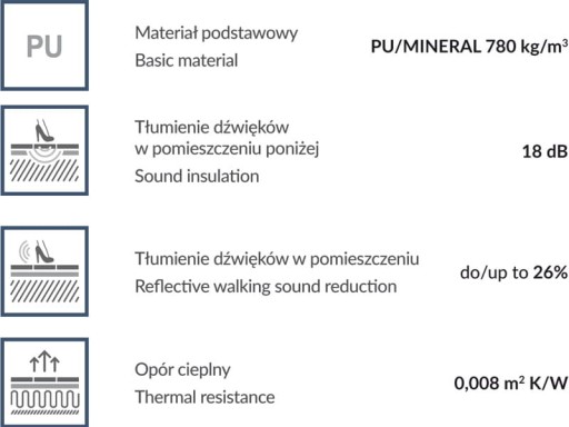 Кварцевая грунтовка для панелей MULTI PRO 1,8мм 8,5м2