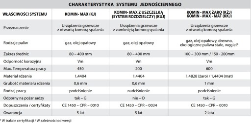 Облицовка дымохода круглая жаростойкая диаметром 4 м 200
