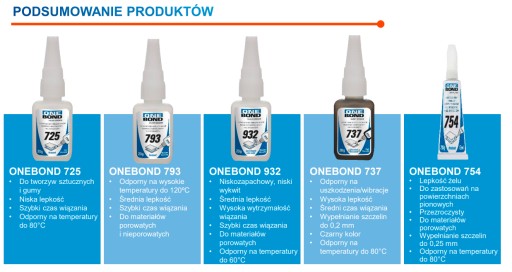 МГНОВЕННЫЙ КЛЕЙ ONEBOUND 737 Norton 20г