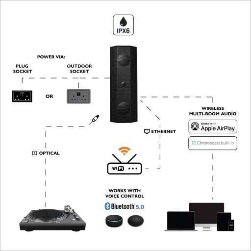 LITHE AUDIO IO1 ВНЕШНИЙ WIFI BT ДИНАМИК
