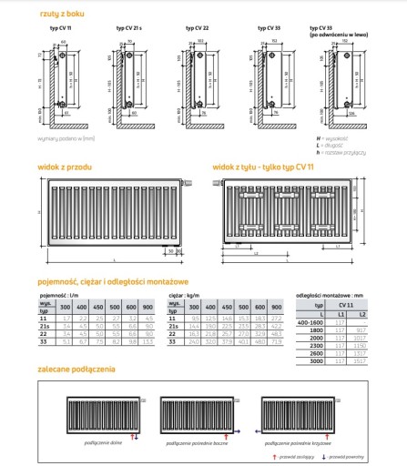 Радиатор с нижним подключением PURMO CV22 300x900